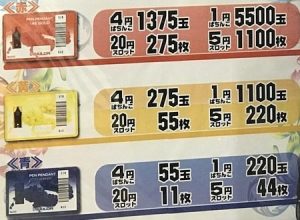 換金率表