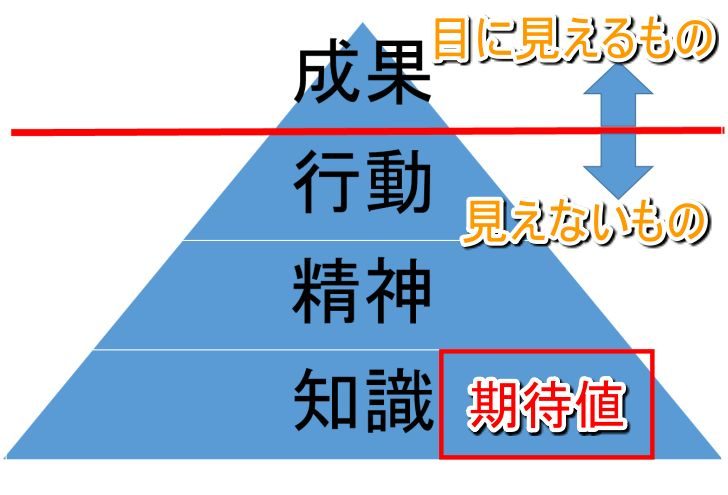 氷山モデル1