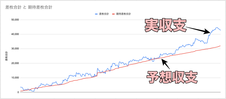 収支グラフ