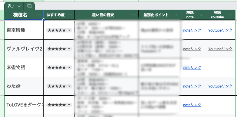 スロット狙い目リスト一覧