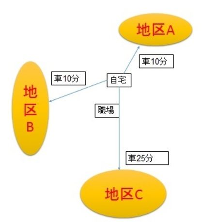 イメージ図
