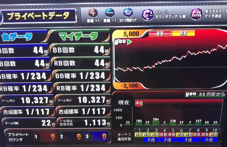 設定狙いとは？